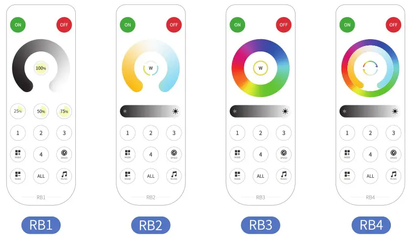 BTF Lighting SP630E PWM All In One LED Controller - remote 1