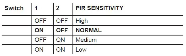 legrand HB300W Low Voltage Occupancy Sensor-fig-4