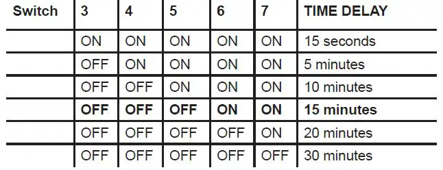 legrand HB300W Low Voltage Occupancy Sensor-fig-5