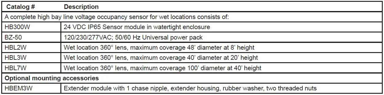 legrand HB300W Low Voltage Occupancy Sensor-fig-9