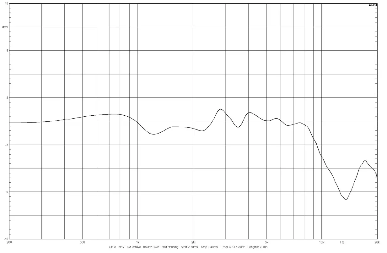 AEA-KU4-Ribbon-Microphone-4