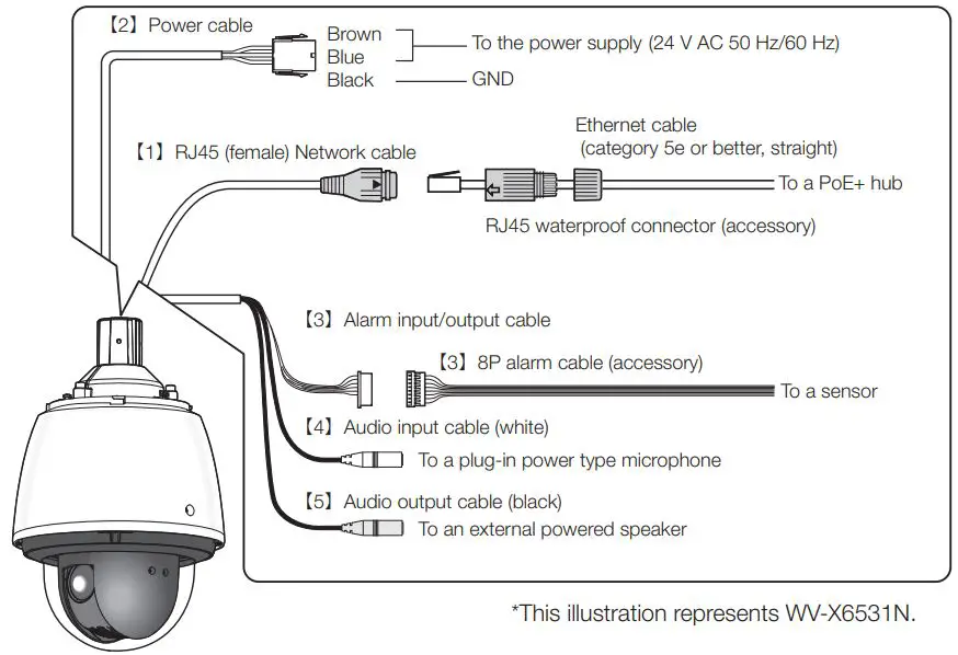i-PRO-WV-X6531N-Network-Camera-23