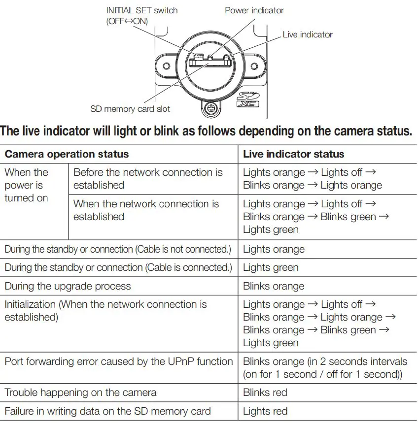 i-PRO-WV-X6531N-Network-Camera-28