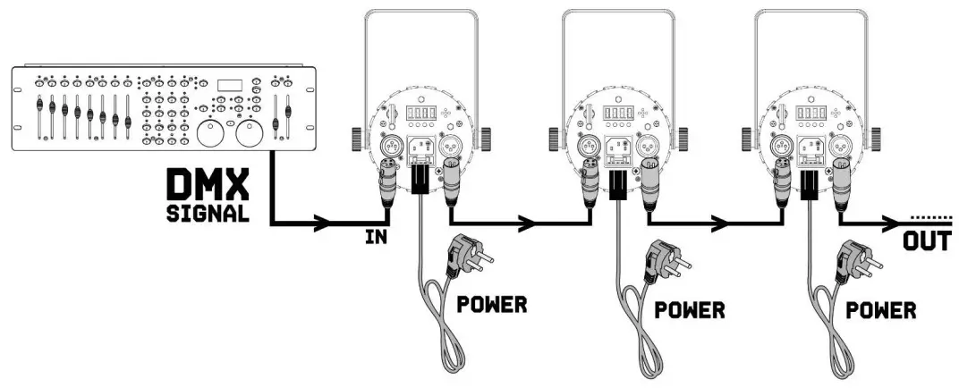 beamZ Moon Flower 60x RGBAW LEDs - standard DMX controller