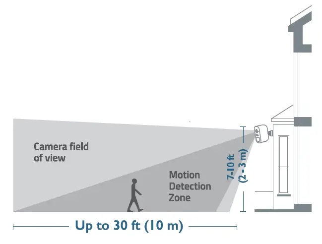 Select Height and Location