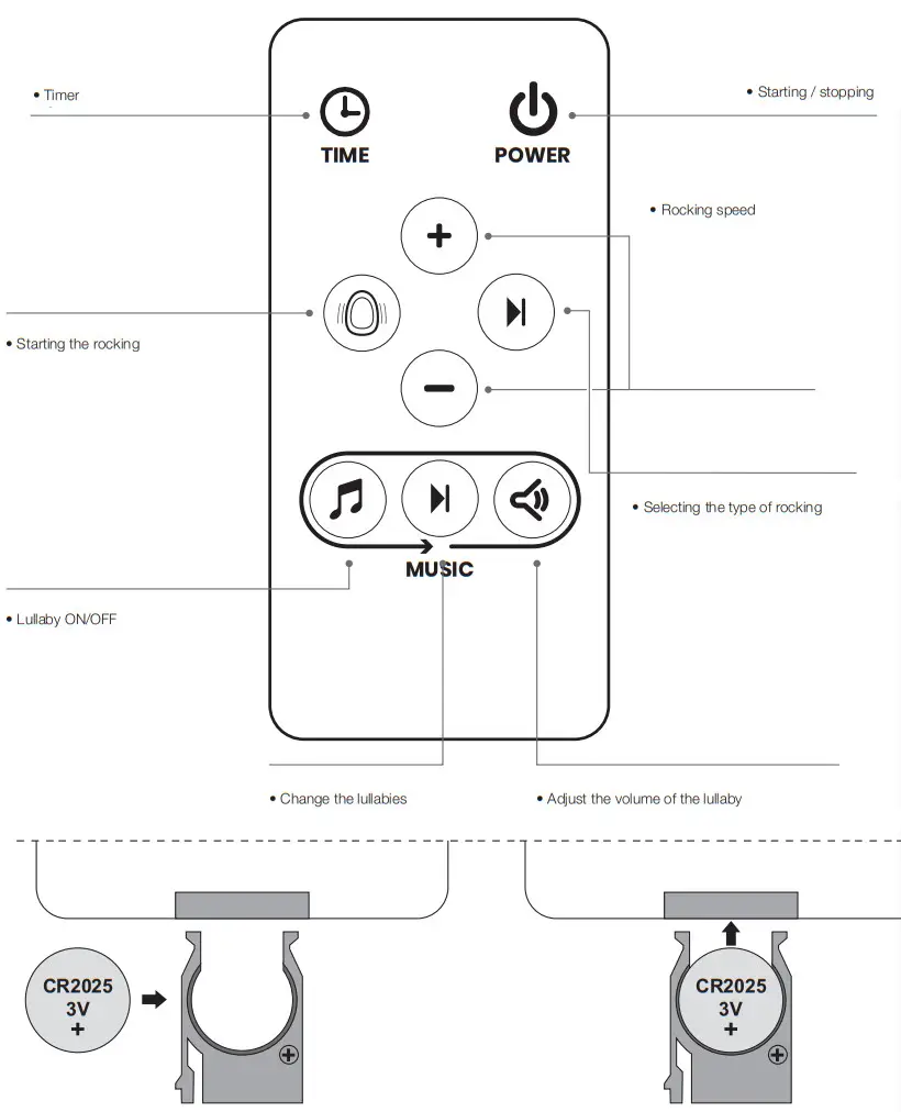 babymoov A055020 Swoon Evolution Remote Controlled Baby Swing - Starting