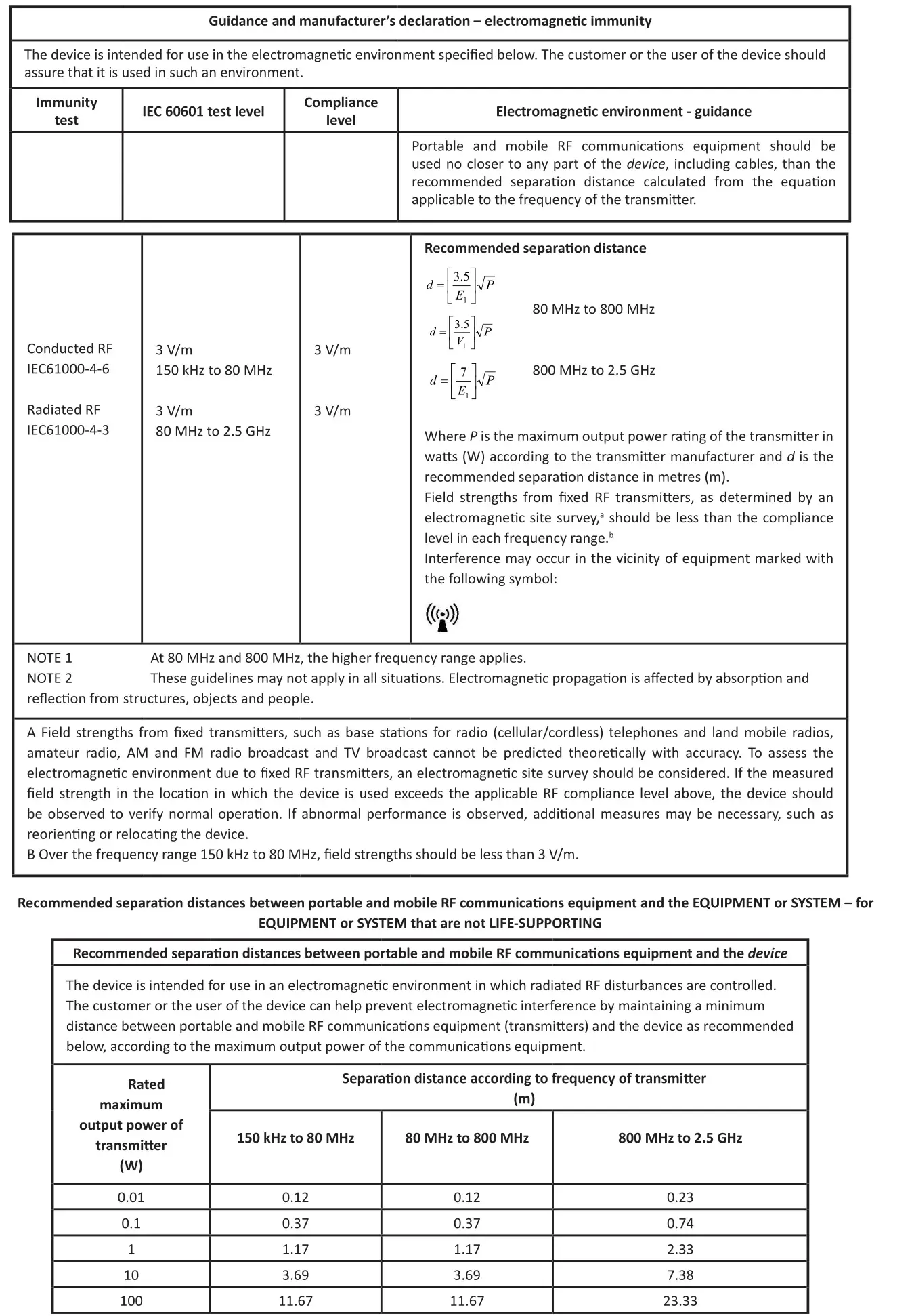 GIMA 49880 Digital Blood Pressure Monitor - APPENDIX 2