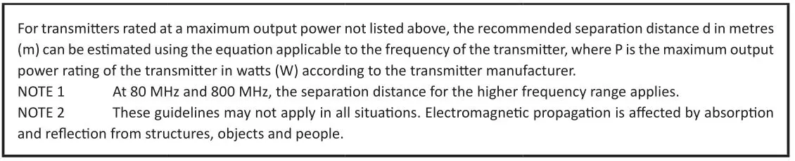 GIMA 49880 Digital Blood Pressure Monitor - APPENDIX 3