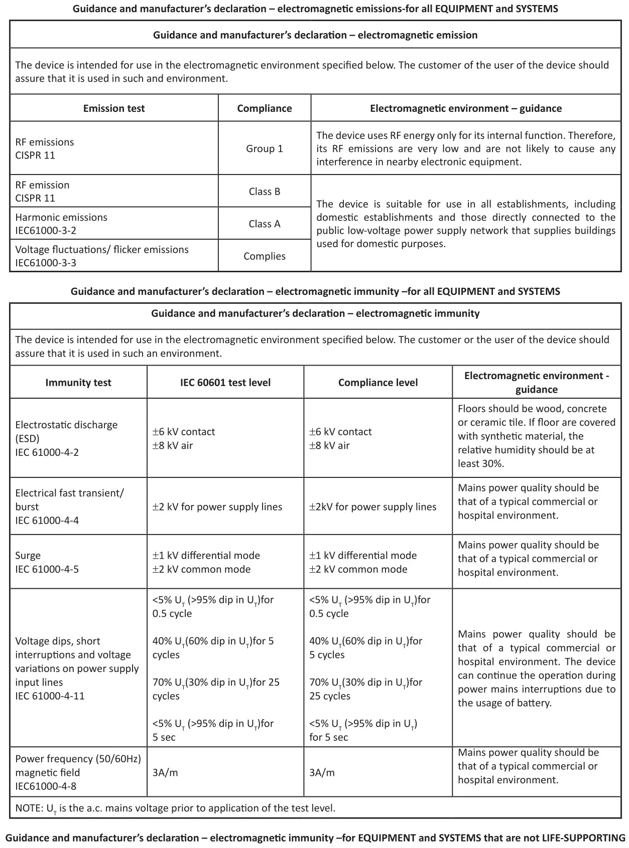 GIMA 49880 Digital Blood Pressure Monitor - APPENDIX