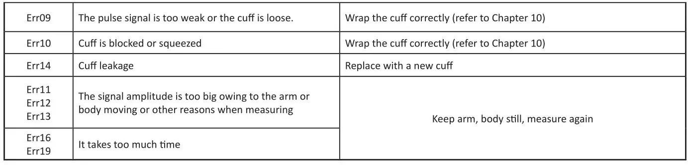 GIMA 49880 Digital Blood Pressure Monitor - ERROR MESSAGE 2