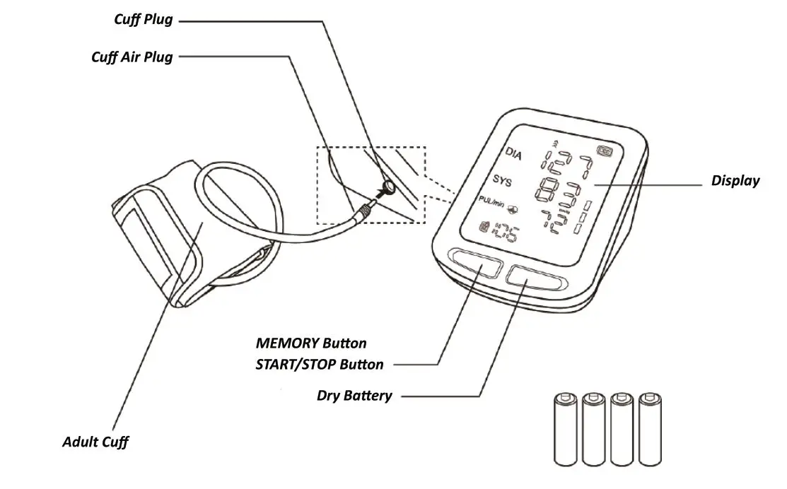 GIMA 49880 Digital Blood Pressure Monitor - MAIN UNIT