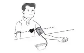 GIMA 49880 Digital Blood Pressure Monitor - THE USAGE METHOD OF SPHYGMOMANOMETER
