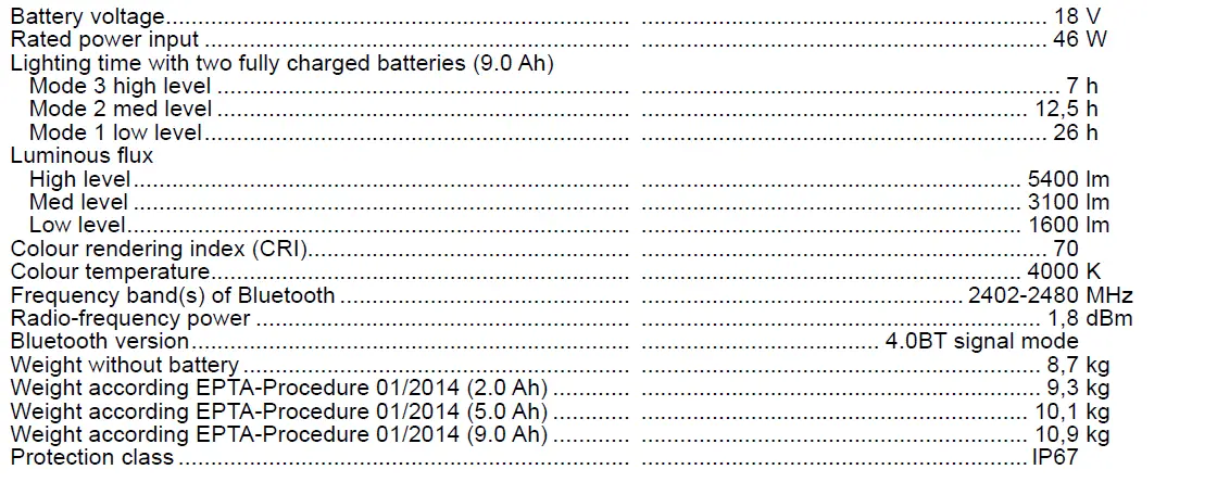 milwaukee-M18 ONERSAL-Remote-LED-Stand-Light-FIG- 12