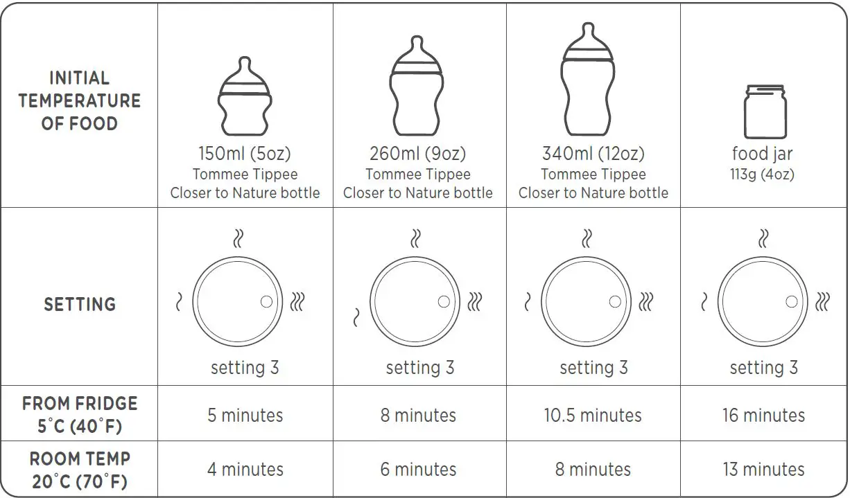 Tommee-Tippee-052261030-Easi-Warm-Bottle-and-Food-Warmer-fig-4