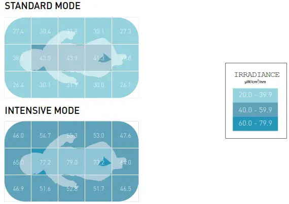 MTTS Asia 111720640961 Colibri Phototherapy - Irradiance measurement