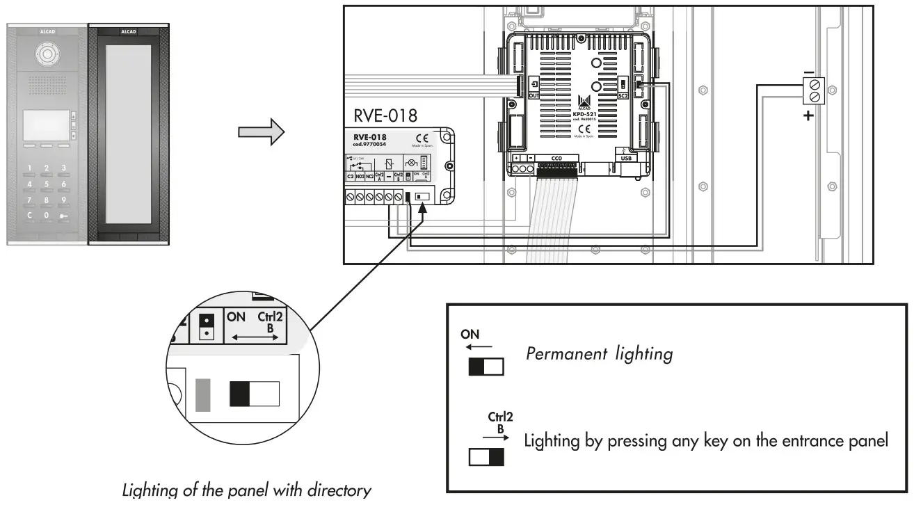 ALCAD Door VideoDoor Entry Systems with Keypad Unit - CONNECT THE PANEL