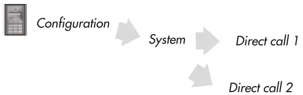 ALCAD Door VideoDoor Entry Systems with Keypad Unit - Configuration 15