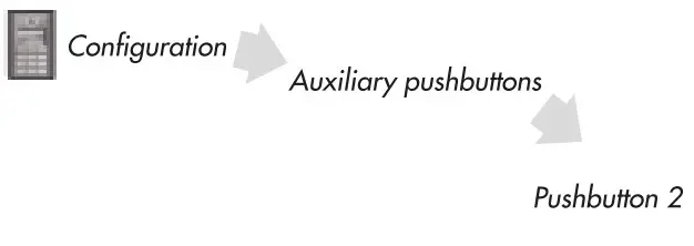 ALCAD Door VideoDoor Entry Systems with Keypad Unit - Configuration 5