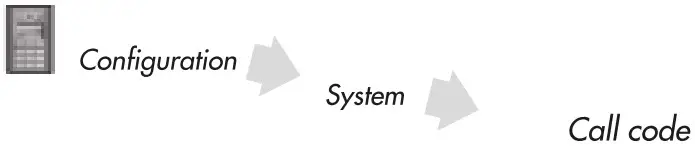 ALCAD Door VideoDoor Entry Systems with Keypad Unit - Configuration options 5