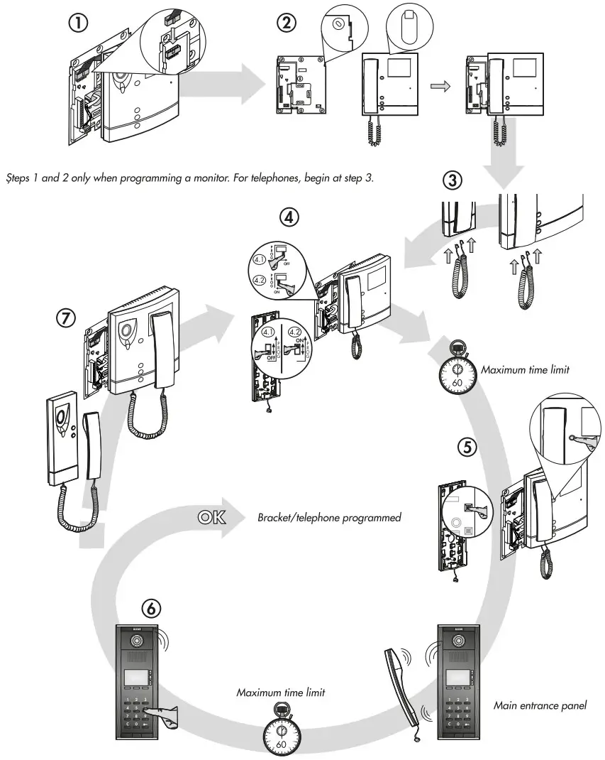ALCAD Door VideoDoor Entry Systems with Keypad Unit - PROGRAMMING STEPS