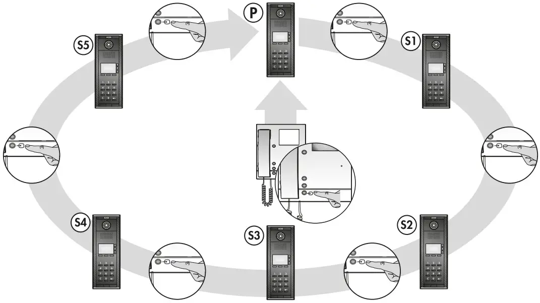 ALCAD Door VideoDoor Entry Systems with Keypad Unit - auto switch