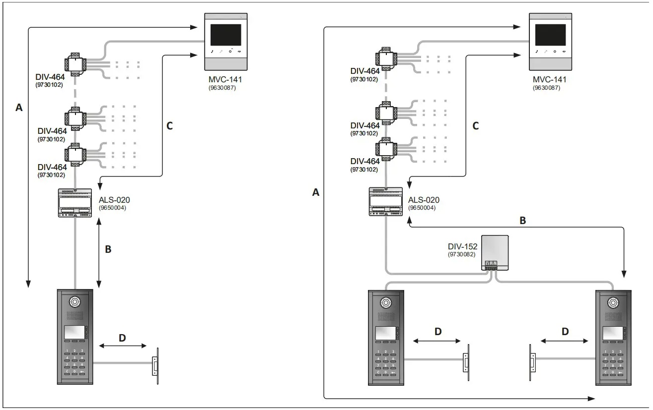 ALCAD Door VideoDoor Entry Systems with Keypad Unit - manufacturer