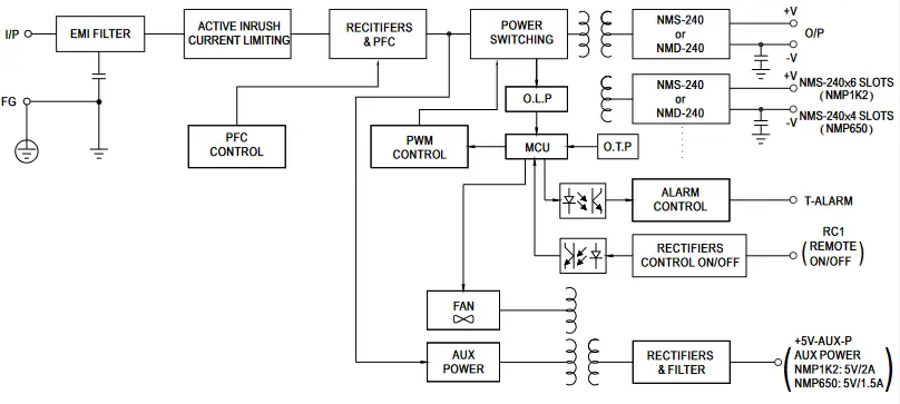 MEAN WELL NMP Series 1200W Modular Power - fig 4