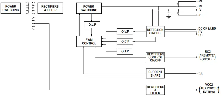 MEAN WELL NMP Series 1200W Modular Power - fig 5