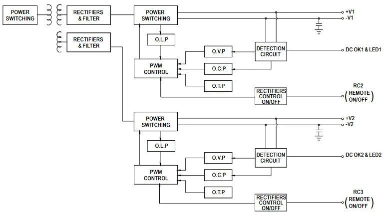 MEAN WELL NMP Series 1200W Modular Power - fig 6