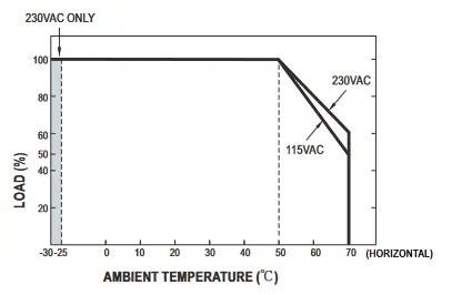 MEAN WELL NMP Series 1200W Modular Power - fig 7