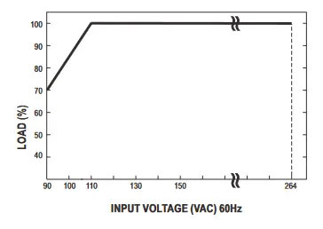 MEAN WELL NMP Series 1200W Modular Power - fig 8