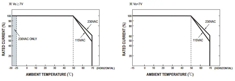 MEAN WELL NMP Series 1200W Modular Power - fig 9