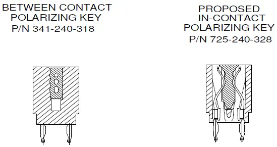 EDAC-725-Series-Mouser-Singapore-fig- (1)