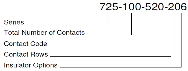 EDAC-725-Series-Mouser-Singapore-fig- (2)