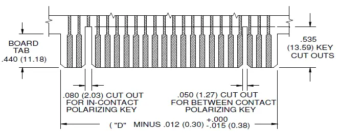 EDAC-725-Series-Mouser-Singapore-fig- (3)