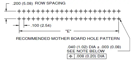 EDAC-725-Series-Mouser-Singapore-fig- (5)