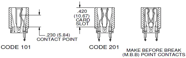 EDAC-725-Series-Mouser-Singapore-fig- (6)