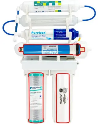 FSA-GT1-26-7-7-Stage-High-Alkaline-Undersink-Ro-Filte-fig 4