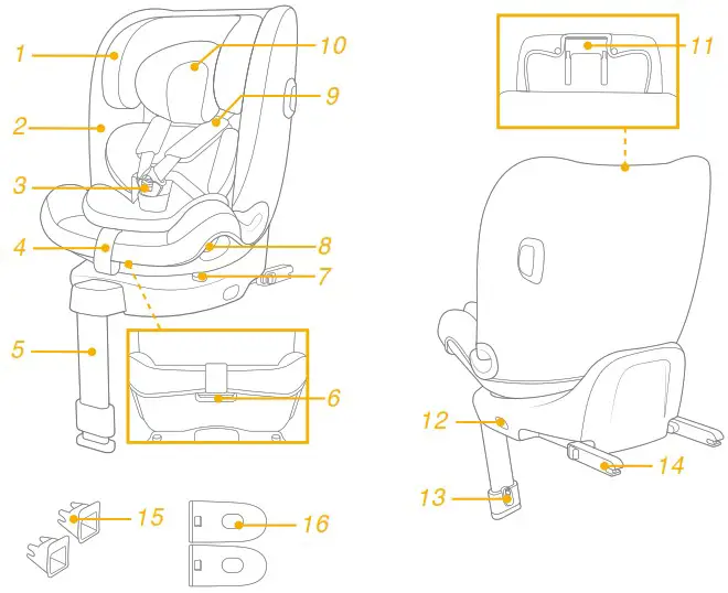 Joie signature i Spin XL 360 Degree Multi Age Car Seat - Parts List