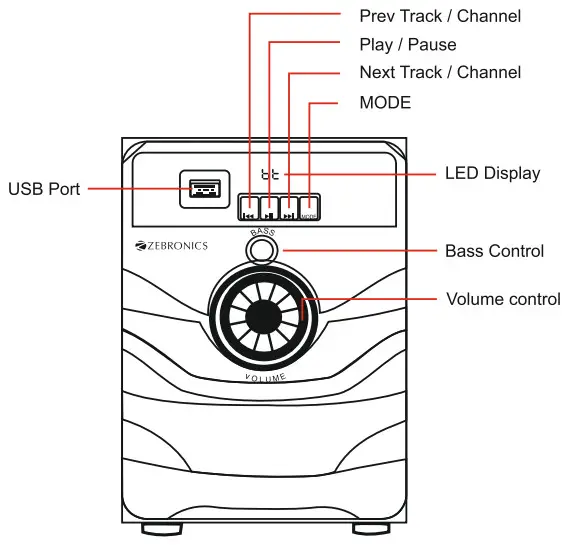 ZEBRONICS ZEB-RAINBOW 4.1 Channel Speaker - fig 1