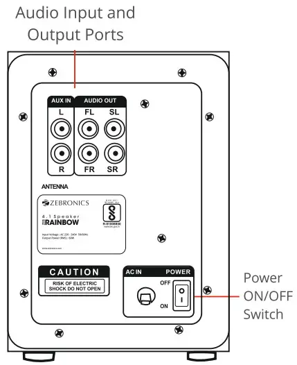 ZEBRONICS ZEB-RAINBOW 4.1 Channel Speaker - fig 2