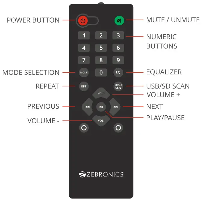 ZEBRONICS ZEB-RAINBOW 4.1 Channel Speaker - fig 4