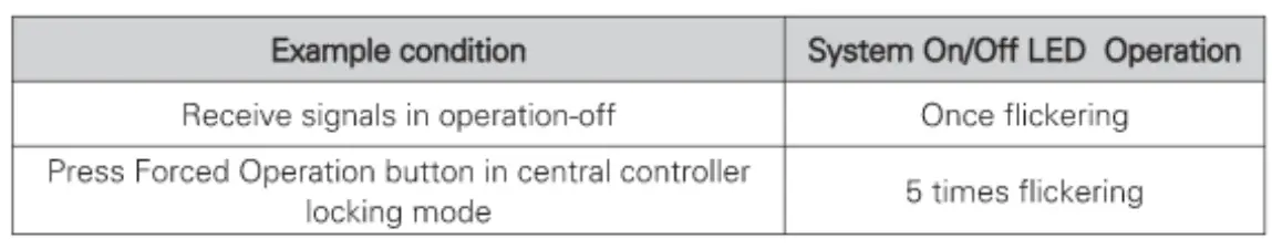 LG-PWLRVN000-Infrared-Receiver-FIG- (10)