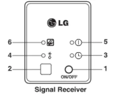 LG-PWLRVN000-Infrared-Receiver-FIG- (7)
