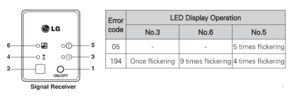 LG-PWLRVN000-Infrared-Receiver-FIG- (9)