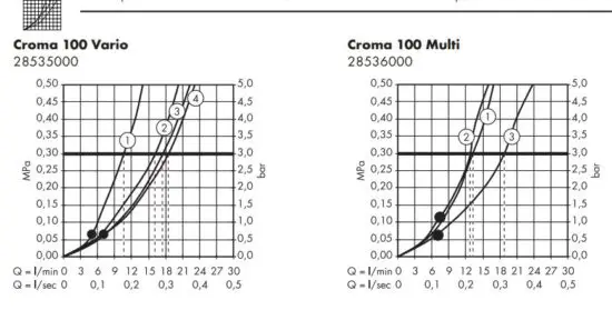 FIG 11 Flow diagram.JPG