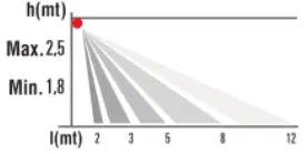 tecnoswitch SE918AN Infrared Motion Sensor - Diogram1