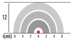 tecnoswitch SE918AN Infrared Motion Sensor - Diogram2