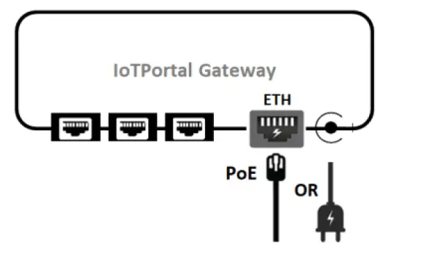 IoT-Portal-Gateway-001