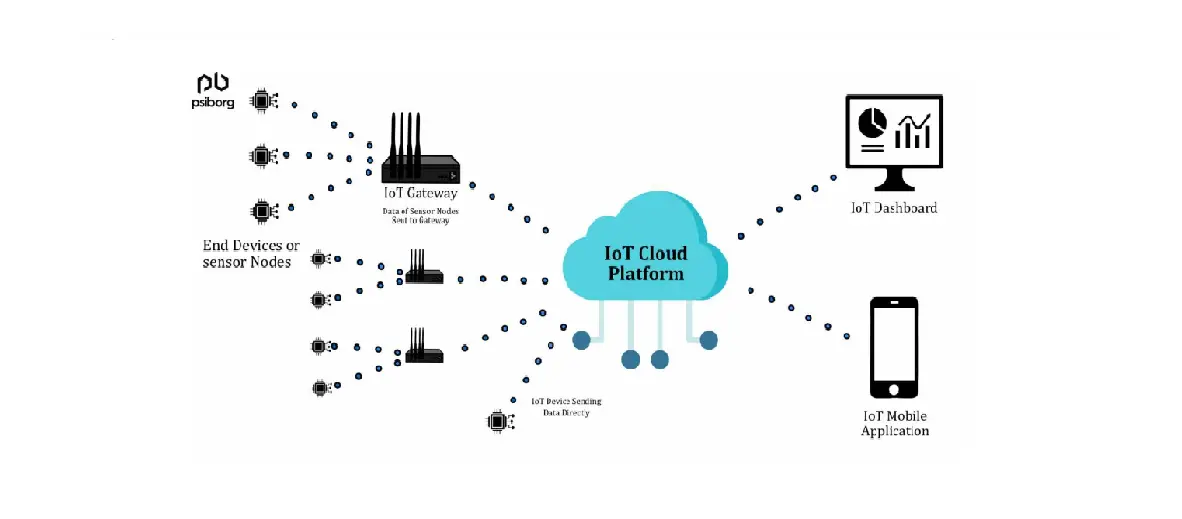 Iotportal Gateway User Guide